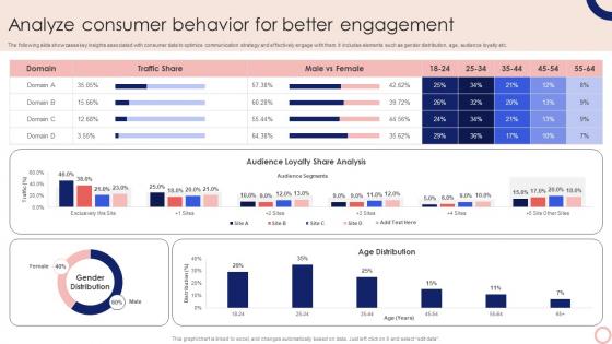 Analyze Consumer Behavior For Better Engagement Steps To Execute Integrated MKT SS V