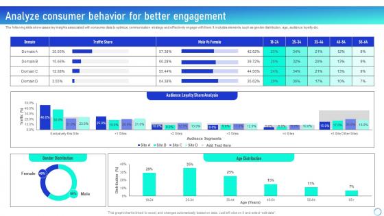 Analyze Consumer Behavior Leveraging Integrated Marketing Communication Tools MKT SS V