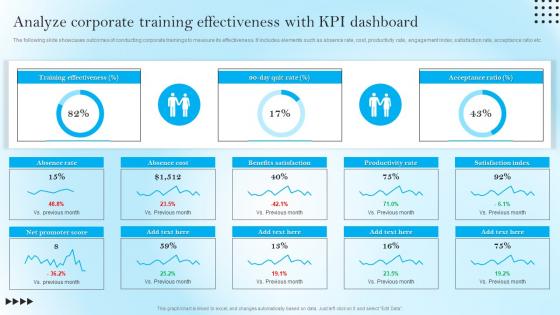 Analyze Corporate Training Effectiveness With KPI Dashboard Strategic Staff Engagement Action Plan