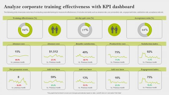 Analyze Corporate Training Effectiveness With KPI Implementing Employee Engagement Strategies