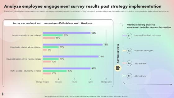 Analyze Employee Engagement Survey Assessing And Optimizing Employee Job Satisfaction