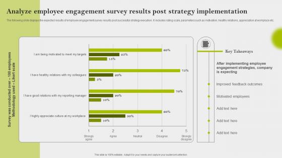Analyze Employee Engagement Survey Results Implementing Employee Engagement Strategies