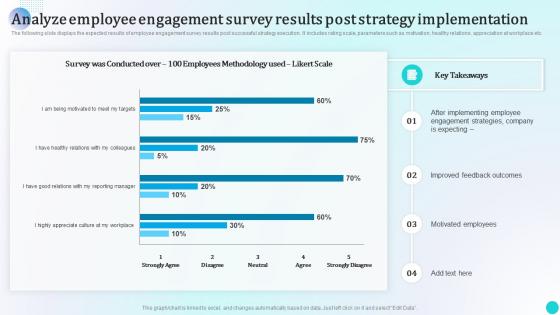 Analyze Employee Engagement Survey Results Post Strategies To Improve Workforce