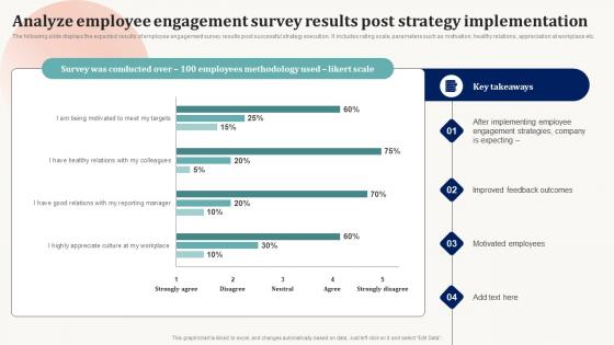 Analyze Employee Engagement Survey Results Post Strategy Effective Employee Engagement
