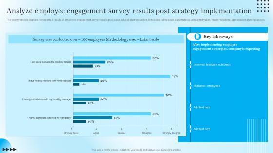 Analyze Employee Engagement Survey Results Post Strategy Implementation Ppt Elements