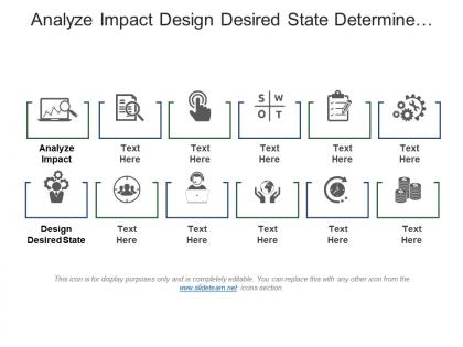 Analyze impact design desired state determine design requirements