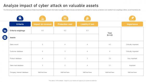 Analyze Impact Of Cyber Attack On Valuable Assets Cyber Risk Assessment