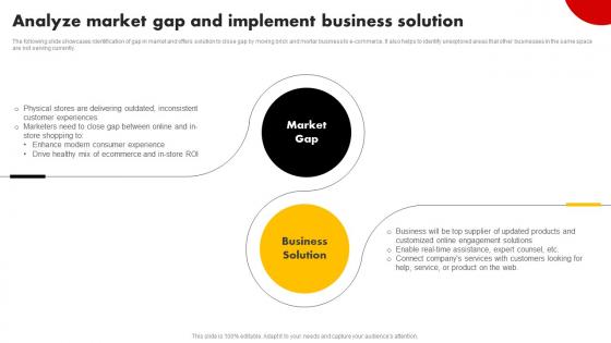Analyze Market Gap And Implement Business Solution Strategies For Building Strategy SS V