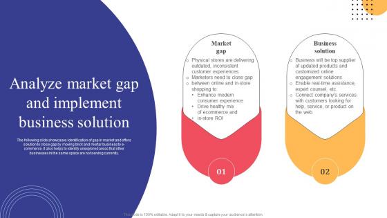 Analyze Market Gap And Implement Business Solution Strategies To Convert Traditional Business Strategy SS V