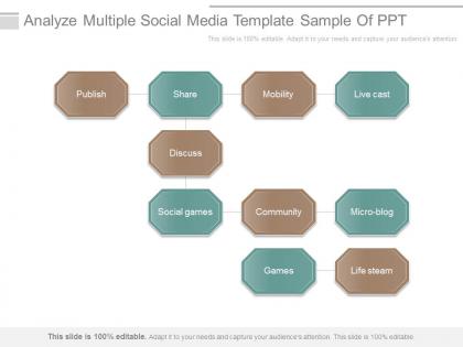 Analyze multiple social media template sample of ppt