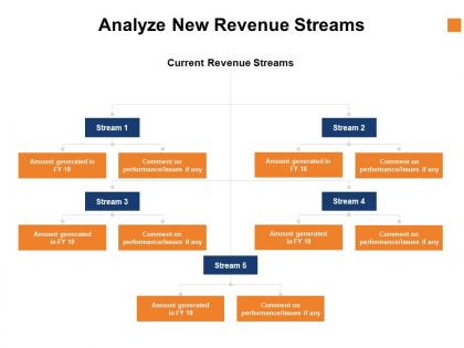Analyze new revenue streams ppt powerpoint presentation infographics influencers