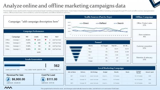 Analyze Online And Offline Marketing Campaigns Data Targeting Strategies And The Marketing Mix