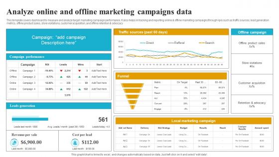 Analyze Online And Offline Marketing Campaigns How To Create A Target Market Strategy Strategy Ss V