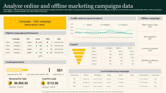 Analyze Online And Offline Marketing Campaigns Marketing Strategies To Grow Your Audience