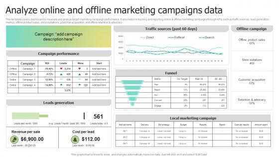 Analyze Online And Offline Marketing Campaigns Selecting Target Markets And Target Market