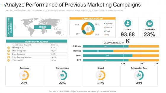 Analyze performance of previous marketing campaigns how to create a strong e marketing strategy