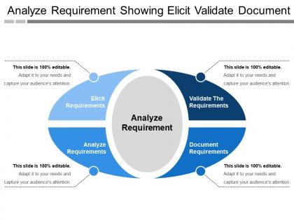 Analyze requirement showing elicit validate document