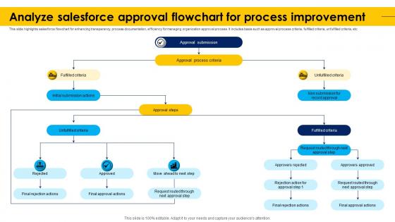 Analyze Salesforce Approval Flowchart For Process Improvement