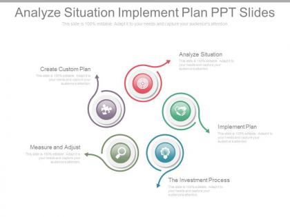 Analyze situation implement plan ppt slides
