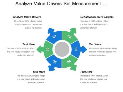 Analyze value drivers set measurement targets develop key strategies