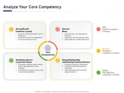 Analyze your core competency building blocks an organization a complete guide ppt diagrams