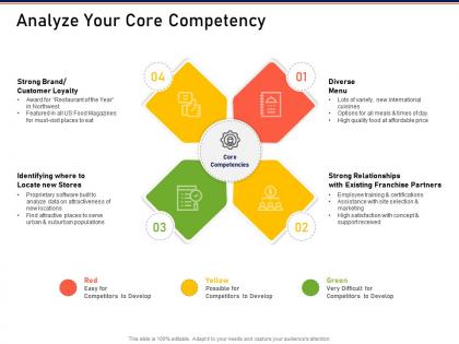 Analyze your core competency how to mold elements of an organization for synergy and success ppt diagrams