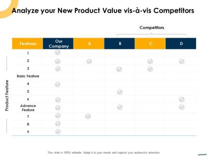 Analyze your new product value vis a vis competitors ppt model infographics