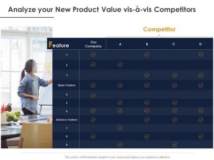 Analyze your new product value vis a vis competitors ppt powerpoint files