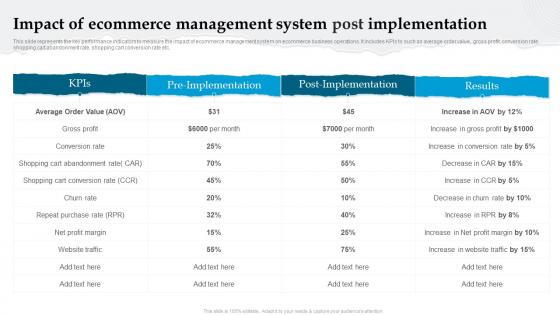 Analyzing And Implementing Management System Impact Ecommerce Management System Post Implementation