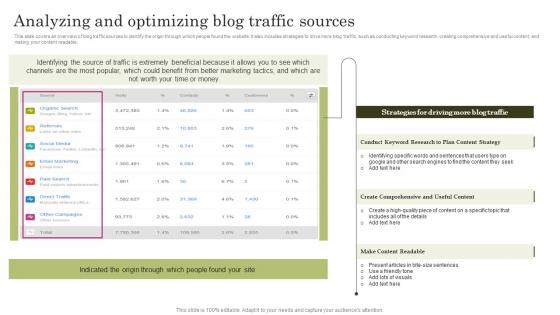 Analyzing And Optimizing Blog Traffic Sources Top Marketing Analytics Trends
