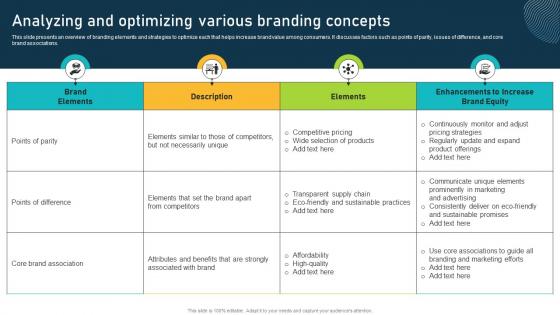 Analyzing And Optimizing Various Branding Concepts Brand Equity Optimization Through Strategic Brand