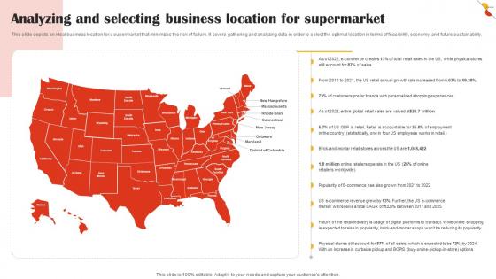 Analyzing And Selecting Business Location For Supermarket Retail Market Business Plan BP SS V