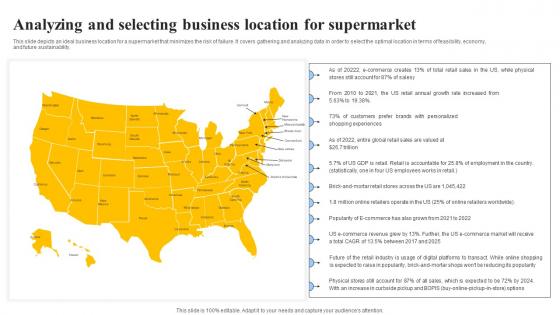 Analyzing And Selecting Business Location Grocery Store Business Plan BP SS