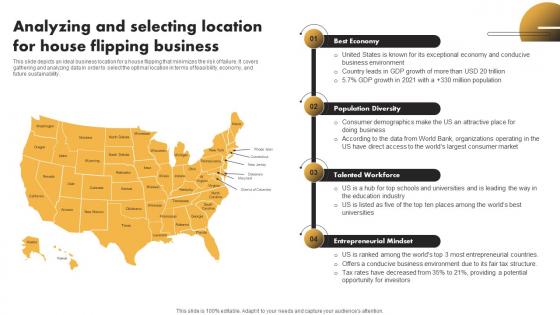 Analyzing And Selecting Location For House Flipping Business Real Estate Flipping Business BP SS