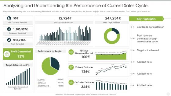 Analyzing and understanding the performance of current sales cycle