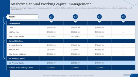 Analyzing Annual Working Capital Management Analyzing Business Financial Strategy