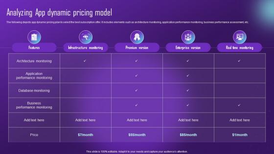 Analyzing App Dynamic Pricing Model Comprehensive Aiops Guide Automating IT AI SS