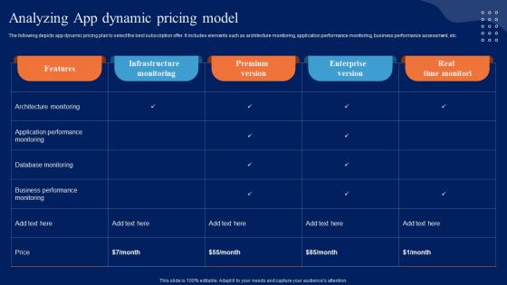 Analyzing App Dynamic Pricing Model Comprehensive Guide To Begin AI SS V
