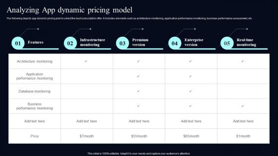 Analyzing App Dynamic Pricing Model Deploying AIOps At Workplace AI SS V