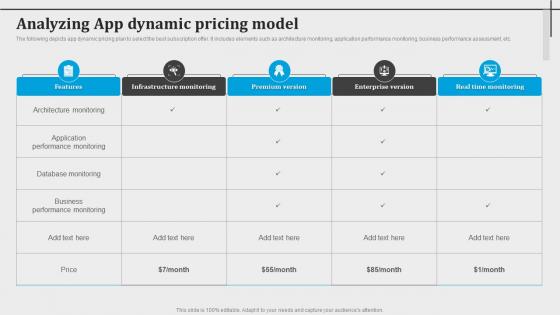 Analyzing App Dynamic Pricing Model Introduction To Aiops AI SS V