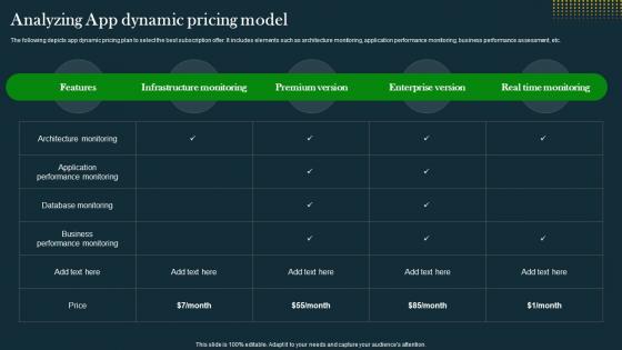 Analyzing App Dynamic Pricing Model IT Operations Automation An AIOps AI SS V