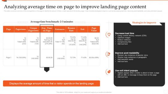 Analyzing Average Time On Page To Improve Landing Page Content Marketing Analytics Guide