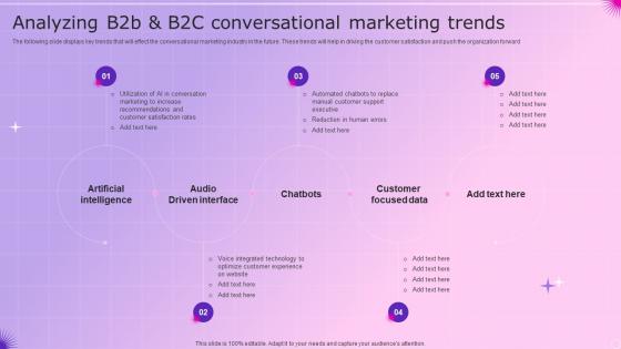 Analyzing B2B And B2C Conversational Marketing Trends