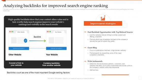 Analyzing Backlinks For Improved Search Engine Ranking Marketing Analytics Guide