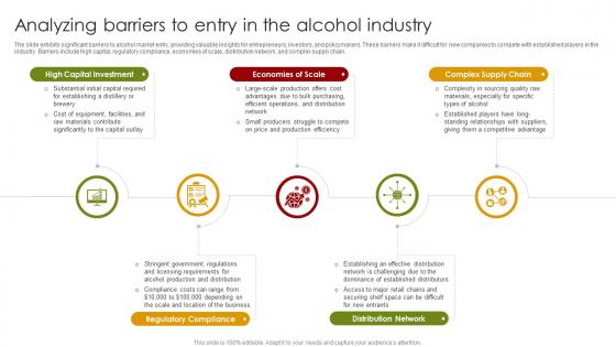 Analyzing Barriers To Entry In The Alcohol Global Alcohol Industry Outlook IR SS