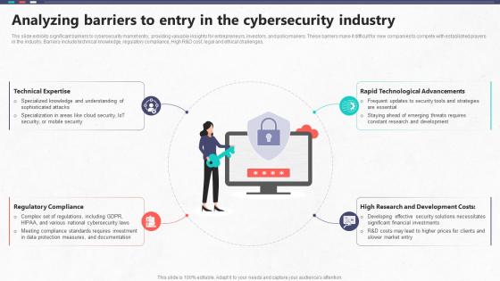 Analyzing Barriers To Entry In The Cybersecurity Industry Global Cybersecurity Industry Outlook
