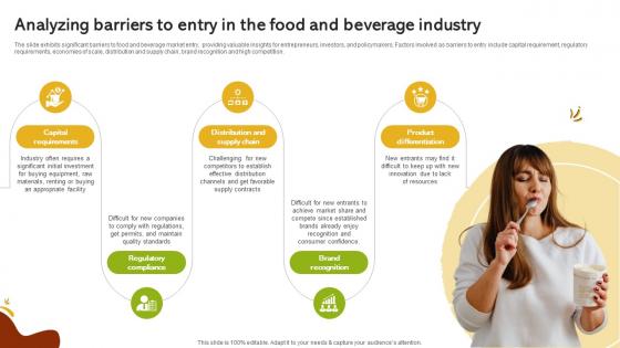 Analyzing Barriers To Entry In The Food And Beverage Industry Global Food And Beverage Industry IR SS