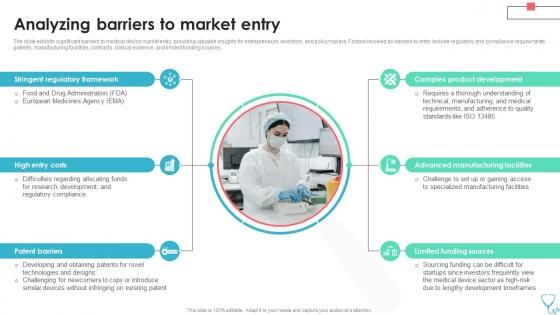 Analyzing Barriers To Market Entry Medical Device Industry Report IR SS