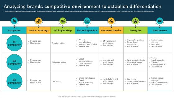 Analyzing Brands Competitive Environment To Establish Brand Equity Optimization Through Strategic Brand