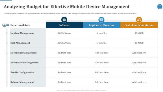 Analyzing Budget For Effective Mobile Device Management Ppt Topics